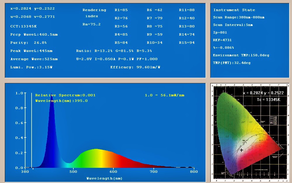 spectrograph of the red model